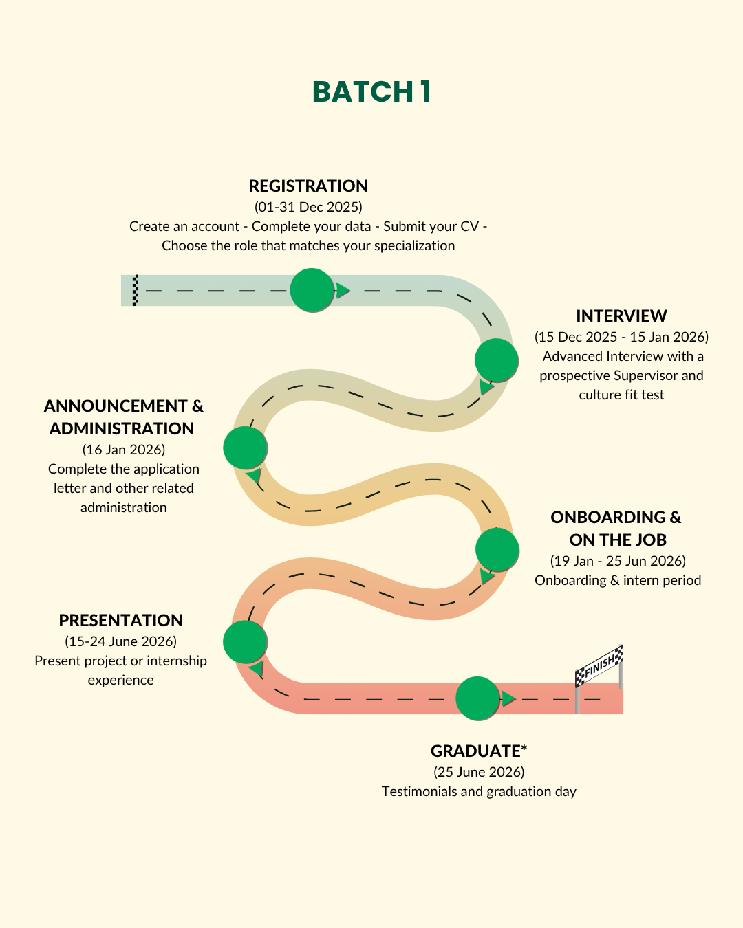 Internship Journey Batch 1